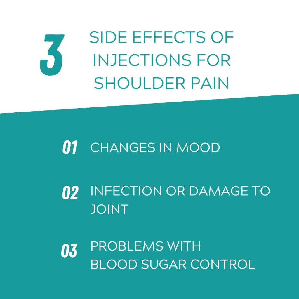 Side effects of injections for shoulder pain.