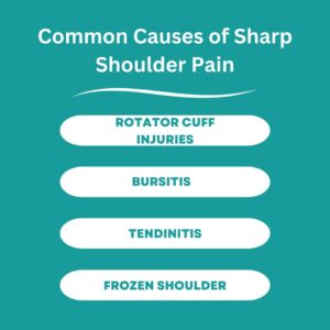 Common Causes of Sharp Shoulder Pain